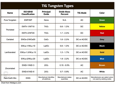 tig weld sheet metal with 04 tungsten what size filler|tig 304 filler rod size.